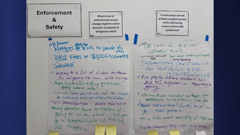 Resident filled pages with opinions, suggestions, and issues they are experiencing and concerned about during day two of the community input session. (Photo Credit: Xiomara Yamileth/ Kaua'i Now)
