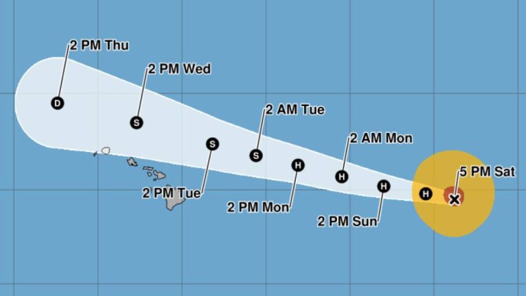 Hurricane Fausto Saturday update: Risk on land of sustained tropical force winds should be low