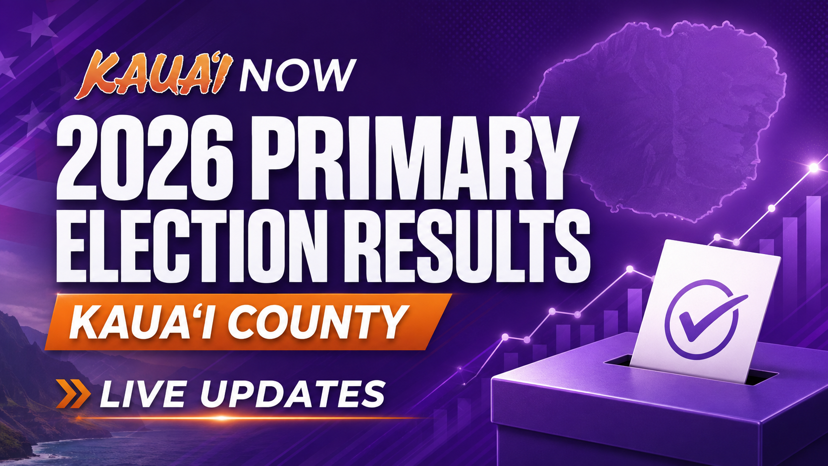 Kaua‘i Primary Election Results 2026: Latest Kaua‘i County Vote Totals
