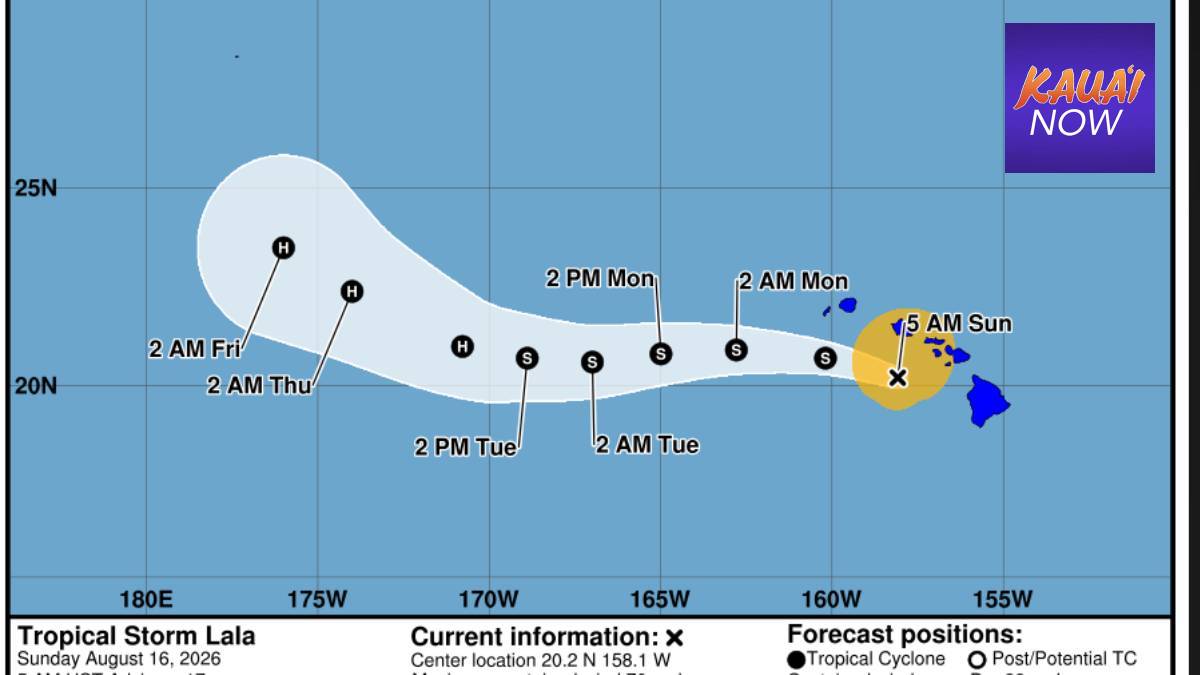 Lala was downgraded to a tropical storm and as of 5 a.m. on Sunday it was 140 miles west-northwest of Kailua-Kona. (Map: National Hurricane Center)