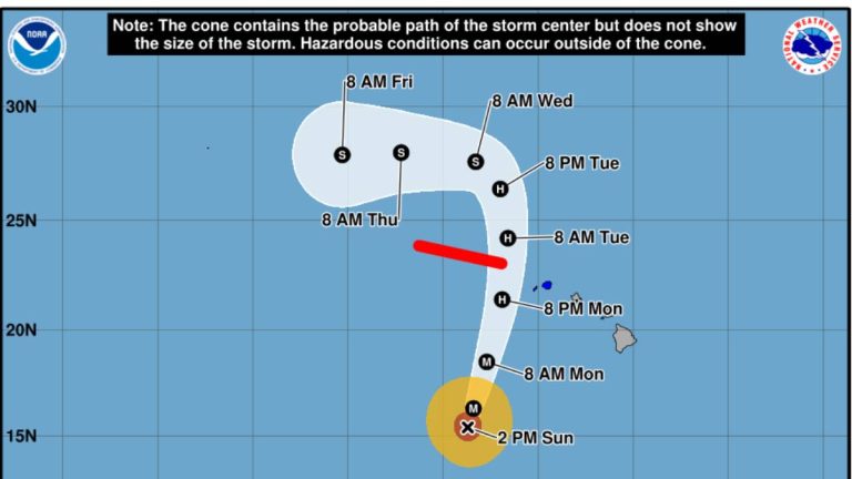 Kaua‘i County remains under tropical storm warning as Lowell turns north